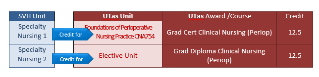 utas