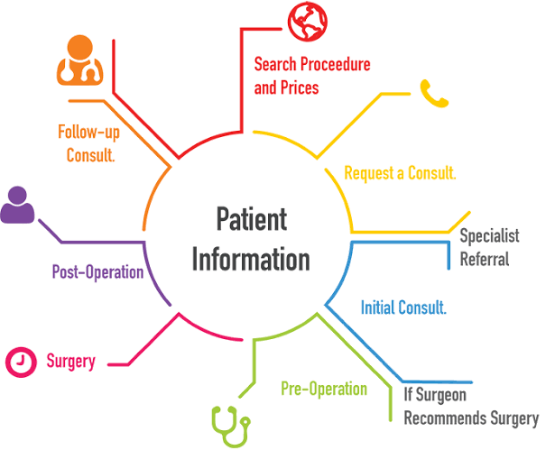 patient_information